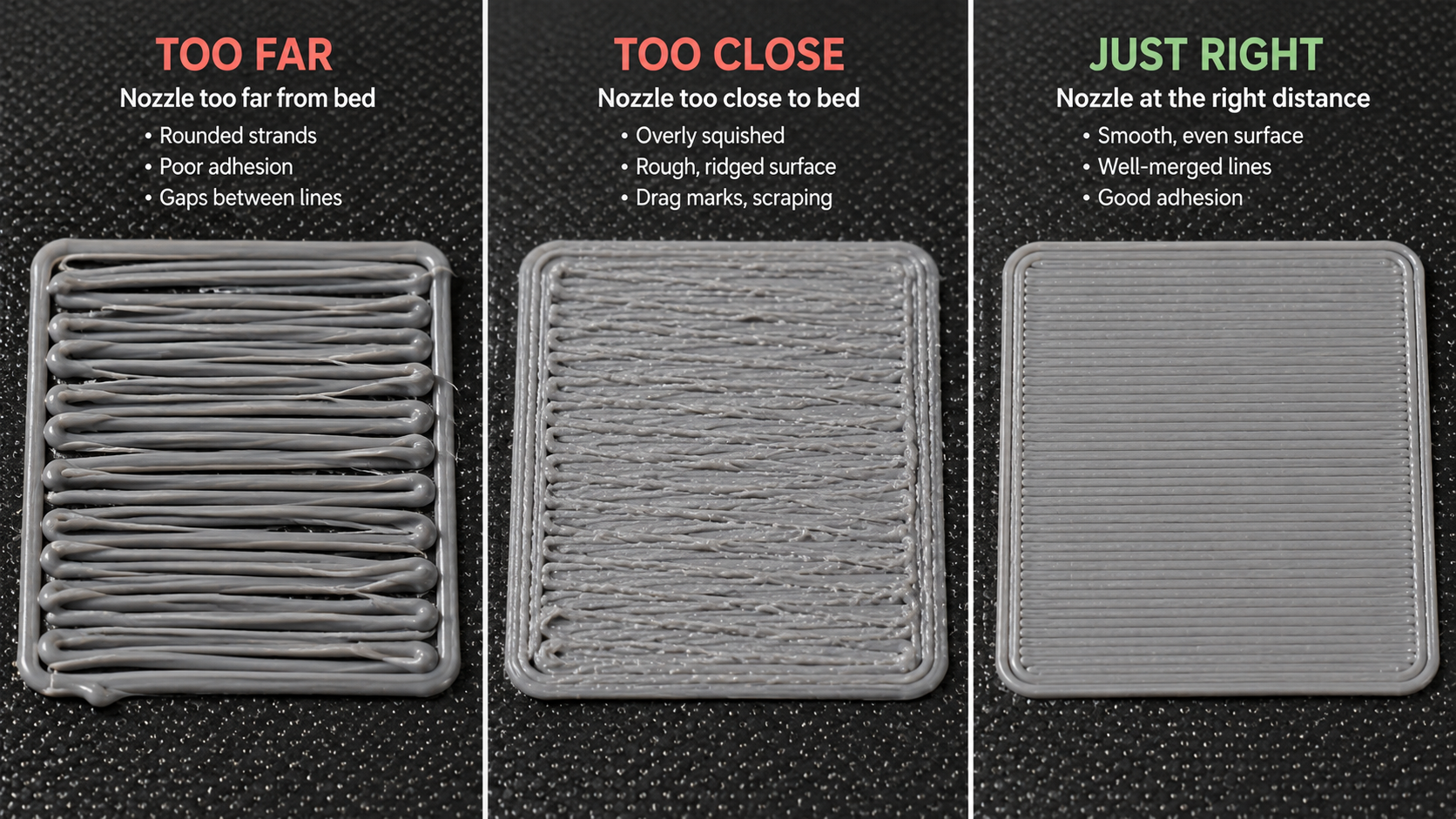 Comparison of three first-layer surfaces: nozzle too far producing rounded loose strands, nozzle too close producing rough ridges, and correct gap producing a smooth merged surface for 3D printer bed leveling first layer diagnosis
